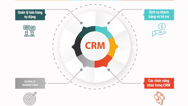 Quản lý khách hàng từ hệ thống CRM